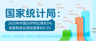 國家統(tǒng)計局：2025年中國GDP同比增長5%