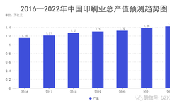 經(jīng)濟增長放緩下的大幅面印刷市場：機遇與挑戰(zhàn)并存！