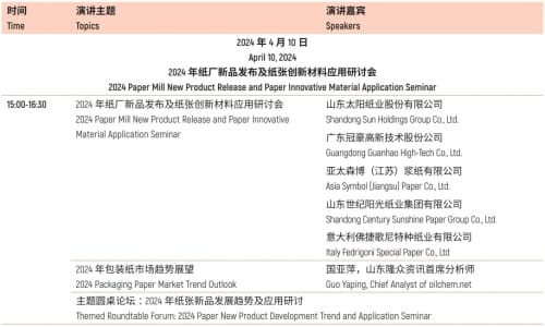 超50場高端會議，聚焦包裝可持續(xù)發(fā)展、品牌營銷、跨境出海等熱門話題?。ㄏ拢?
                    loading=