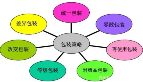 包裝供應(yīng)商必須關(guān)注，聯(lián)合利華在包裝方面的策略轉(zhuǎn)變！